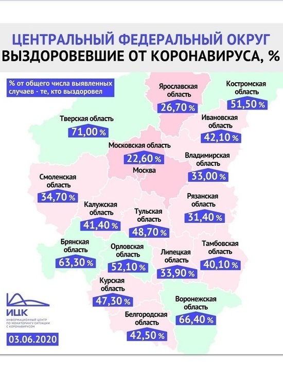 В Костромской области более 51% пациентов выздоровели от коронавируса