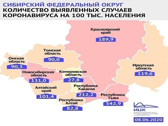 ИЦК: Кузбасс в плане благополучия по коронавирусу уступает только Крыму