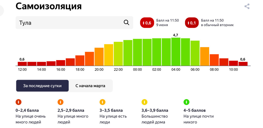 Проект самоизоляция фильм 2020