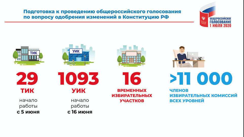 Госуслуги мобильный избиратель. Участковая избирательная комиссия Тульская обл. Всероссийское голосование ФКГС 2023.