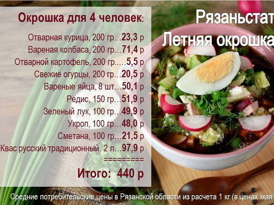 Рязаньстат посчитал стоимость окрошки