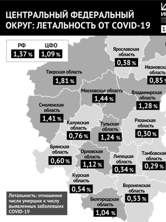 В Ярославской области почти 0,4% выявленных случаев коронавируса привели к летальному исходу