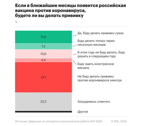 У четверти россиян есть знакомые, заболевшие коронавирусом