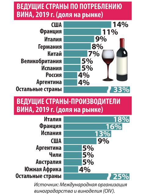 26 июня в России меняется вся система продажи вина