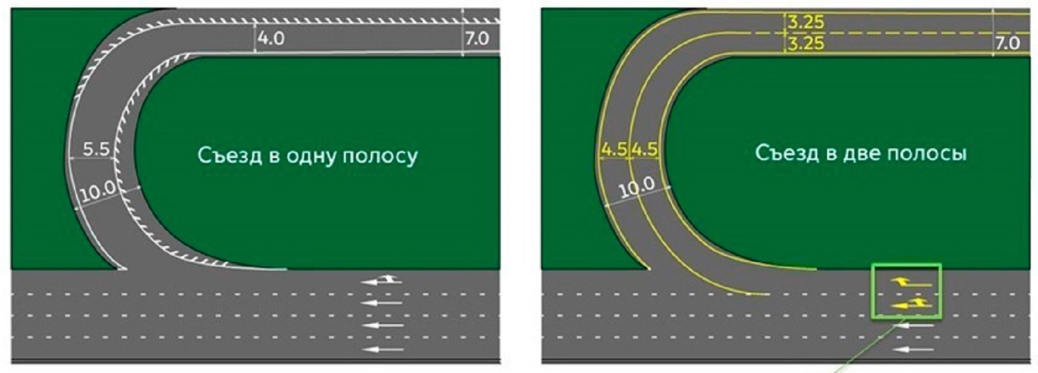 Как понять съезд. Разметка съезд с кольца 3 полосы. Ширина одной полосы дороги. Ширина полосы движения. Съезд с кольца с внутренней полосы.
