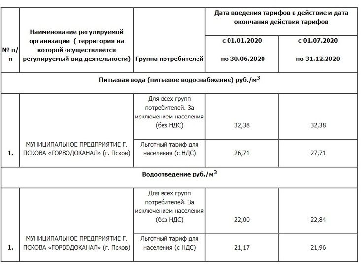 Горячая вода 2021. Тариф на воду с 1 июля 2021. Тариф в Москве за воду с 1 июля 2021 года. Тариф воды в частном доме. Тариф горячей воды с 1 июля за 1 куб.