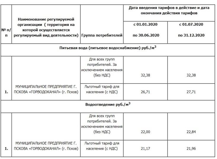 Куб воды ставрополь