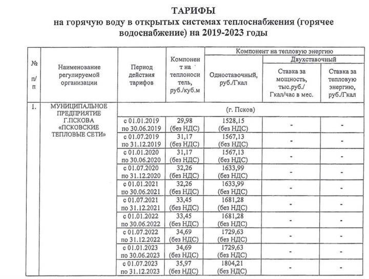 Тариф на холодную. Тариф на воду в Москве 2021. Тариф горячая вода с 1 января 2021. Тариф горячей воды 2021г. Тариф на горячую воду 2021.