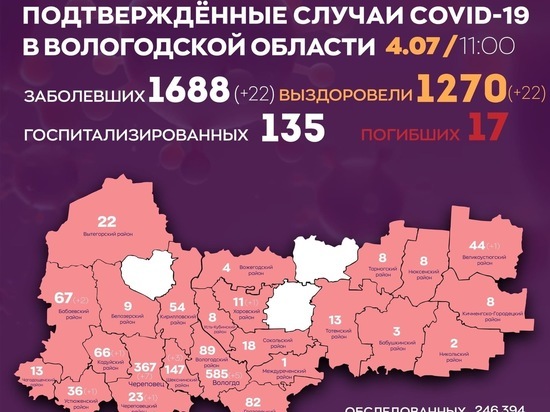 На 22 зараженных COVID-19 стало больше в Вологодской области за сутки