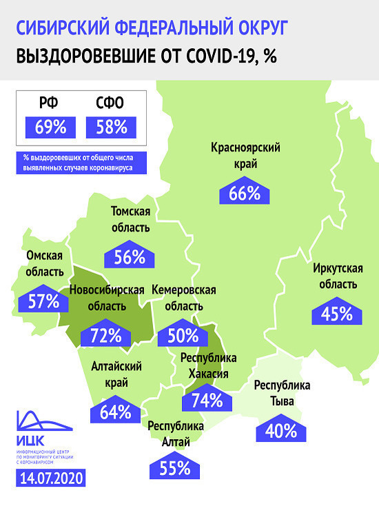 Кузбасс занимает восьмое место по числу выздоровевших от коронавируса в Сибири