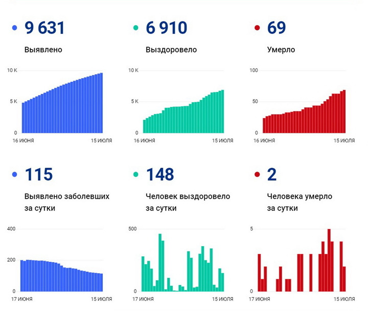 Понятная статистика