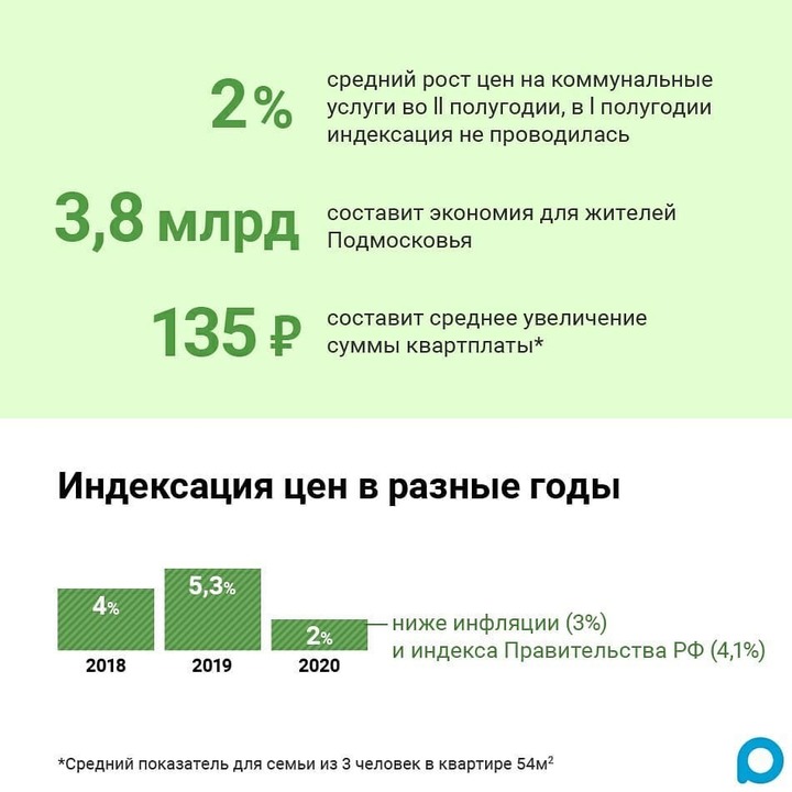 В Серпухове изменились тарифы на услуги ЖКХ