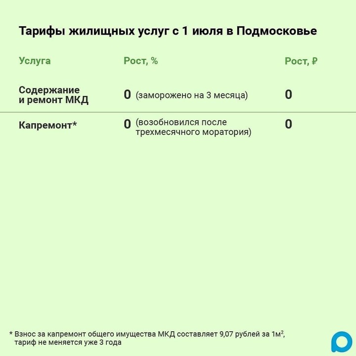 В Серпухове изменились тарифы на услуги ЖКХ