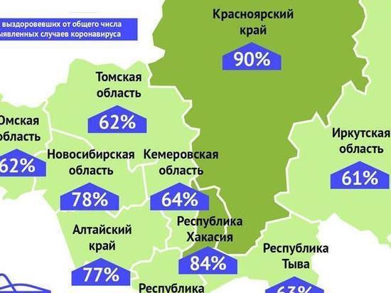 Хакасия показывает высокую долю выздоровевших от коронавируса в СФО и России