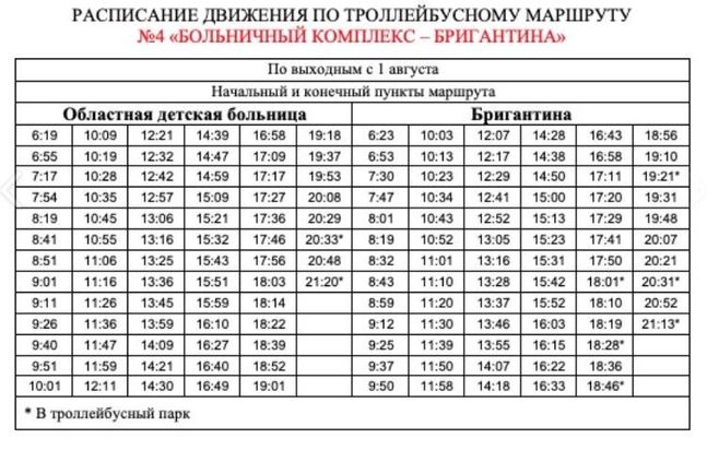 Расписание троллейбуса 8 краснодар