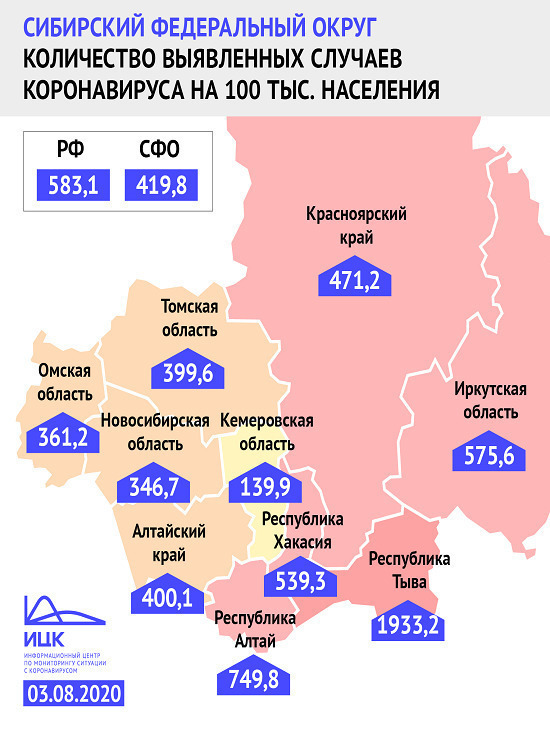 Кузбасс третий месяц подряд остаётся самым благополучным регионом Сибири по коронавирусу