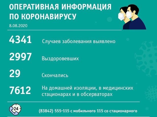 В Кемерове, Междуреченске и Новокузнецке снова самое большое число заболевших COVID-19 за сутки