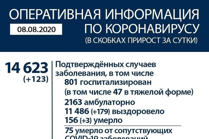 Карта коронавируса иркутская область