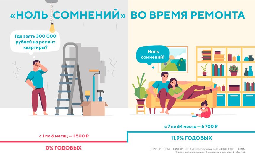 По нулям: как взять кредит без процентов