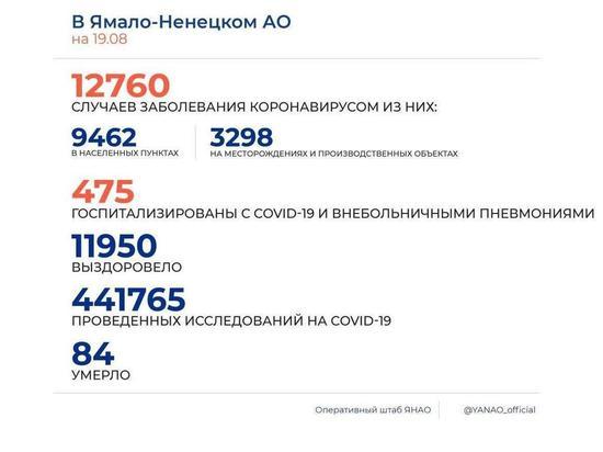 На Ямале выявили 72 новых случая заболевания коронавирусом