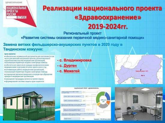 В Тандинском районе Тувы началось строительство 3 ФАПов