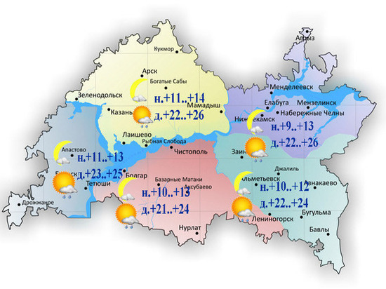 Метеорологи Татарстана прогнозируют небольшой дождь и + 26