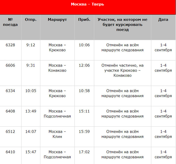 Расписание электричек крюково с изменениями. Расписание электричек Москва Тверь. Электричка Тверь Конаково расписание. Расписание электричек Конаково Москва. Москва Тверь расписание.
