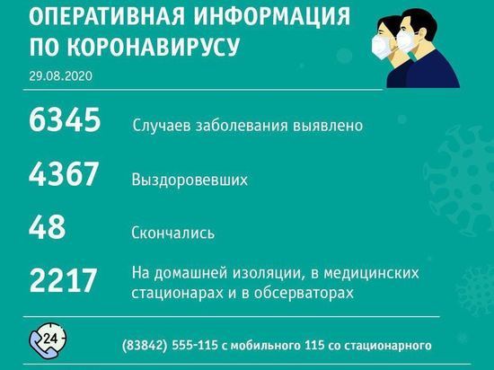 Кемерово и Междуреченск лидируют по числу заболевших COVID-19 за сутки