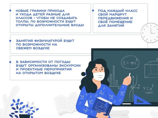 На защиту школьников от коронавируса Петербург потратил 6 млрд рублей