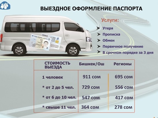 В Бишкеке услуги мобильного ЦОН подешевели