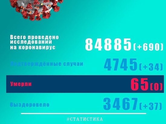 Новые случаи заражения зафиксированы в ковид-очагах в Псковской области