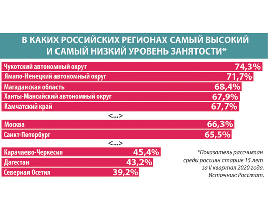 Статистика по детским креслам