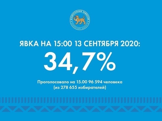 13 сентября 15.00: Проголосовали почти 100 тысяч жителей Псковской области