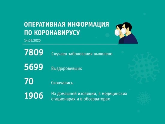 Кемерово лидирует по числу новых заболевших коронавирусной инфекцией Кемерово лидирует по числу новых заболевших коронавирусной инфекцией