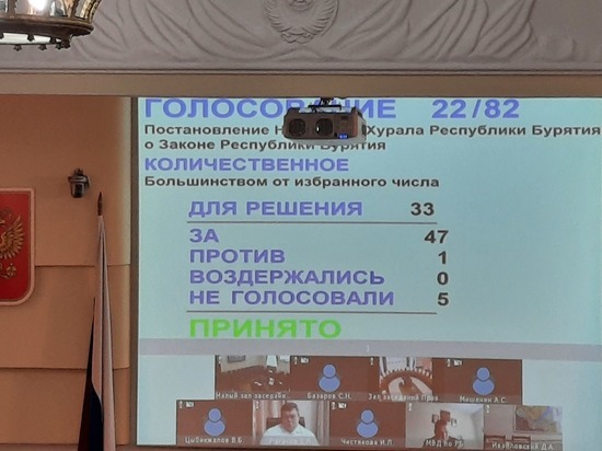 Переход на открытое голосование в парламенте Бурятии отложили