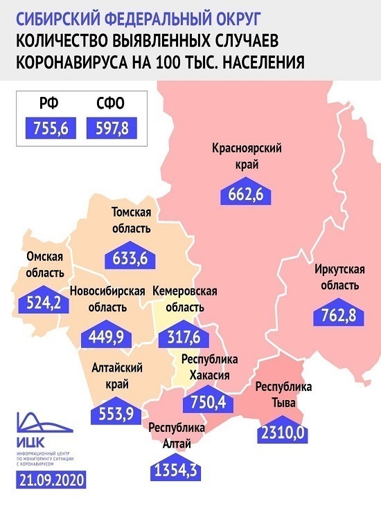 Кузбасс остаётся самым благополучным регионом Сибири по заболеваемости COVID-19 на сто тысяч населения