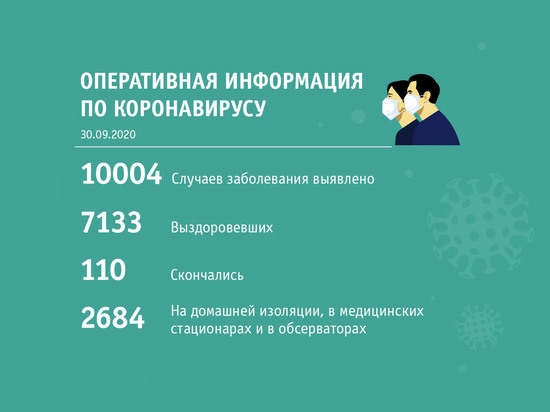В Новокузнецке больше всего заболевших коронавирусом за сутки