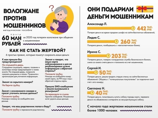 Жертвами мошенников становятся как пенсионеры, так и молодые люди, а суммы ущерба превышают миллион рублей