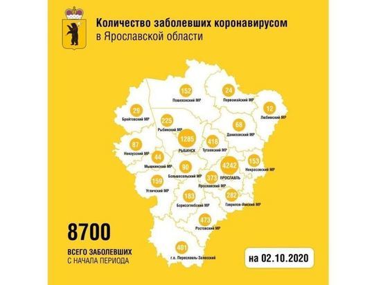 Статистика COVID-19 в Ярославской области