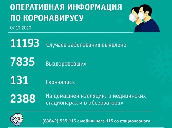 Стало известно число заразившихся COVID-19 в Кемеровской области за минувшие сутки