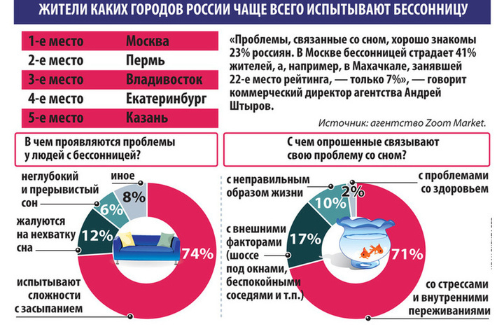 Российский часто. Какой житель полезнее всего.