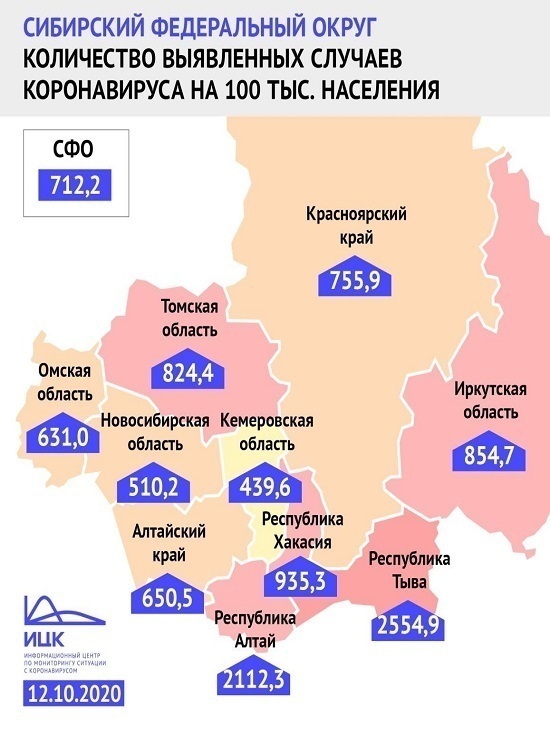 Кузбасс остаётся самым благополучным регионом Сибири по COVID-19