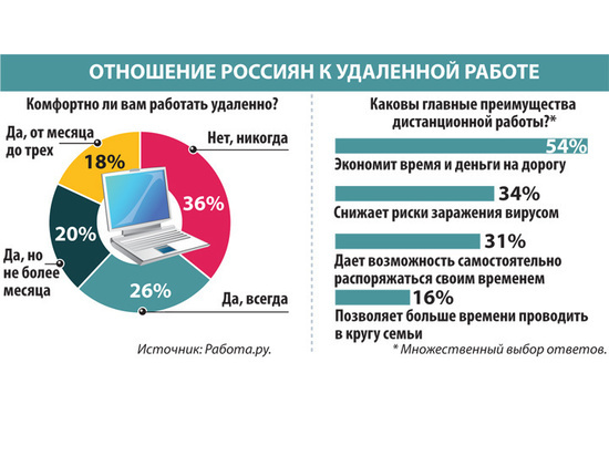 Опрос