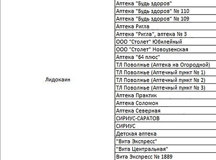 Номидес Купить В Саратове В Аптеке