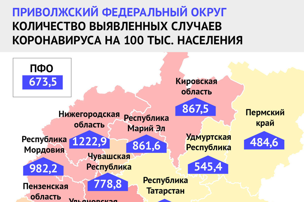 8 областей. Показатели Республики Марий Эл. Приволжский федеральный округ показатели 2021. Количество заболевших коронавирусом в Приволжском районе. 2021 Июль коронавирус в Балашиха на 100 тысяч населения.