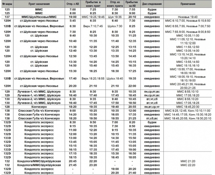 Расписание автобусов петрозаводск беломорск