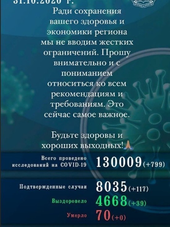 Свежая ковид-статистика в Псковской области: 117 новых случаев заражения