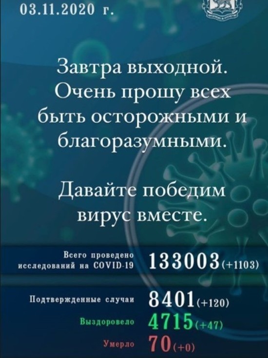 В Псковской области 120 новых случаев ковид-заражения