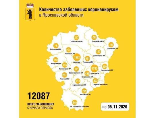 COVID-19 в Ярославской области: 2 умерли, 143 заболели