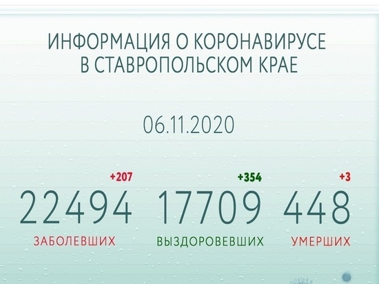 Число выздоровевших от коронавируса на Ставрополье превысило 17,7 тысячи